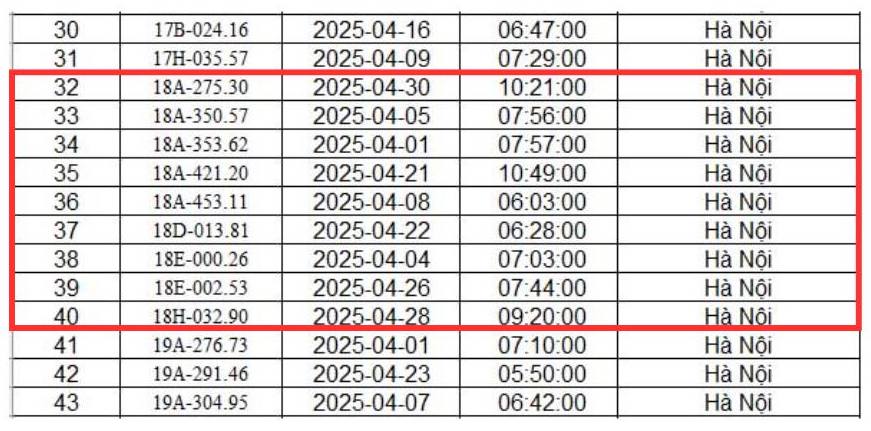 Danh sách xe biển số Nam Định vi phạm giao thông bị phạt nguội tại Hà Nội trong tháng 4.2025. Nguồn: Phòng Cảnh sát giao thông, Công an TP Hà Nội