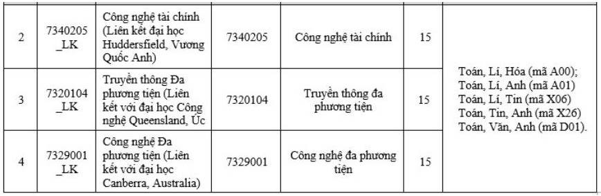 Chi tieu tuyen sinh nam 2025 cua Hoc vien Cong nghe Buu chinh Vien thong tai co so dao tao phia Bac.