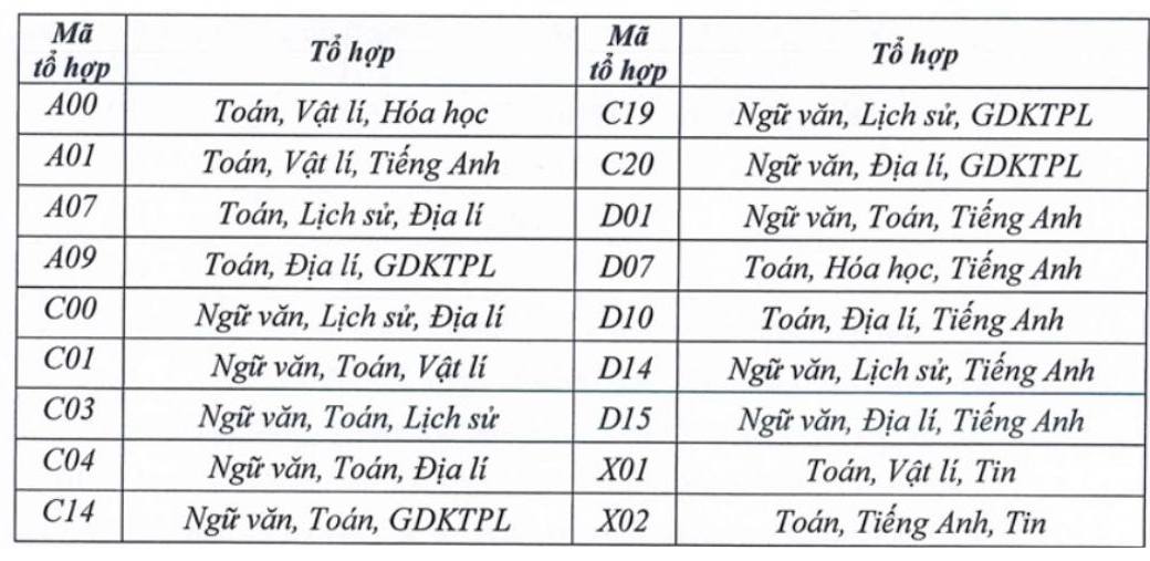 Cac to hop mon xet tuyen vao Hoc vien Hanh chinh va Quan tri cong (ap dung cho phuong thuc xet tuyen theo ket qua thi tot nghiep THPT va phuong thuc xet tuyen theo ket qua hoc tap THPT).