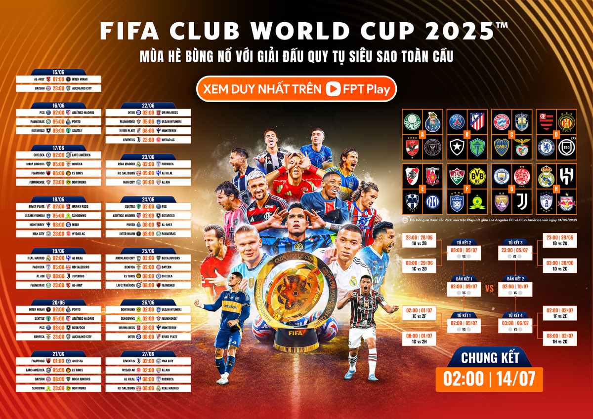 Lich thi dau FIFA Club World Cup 2025. Anh: FPT Play