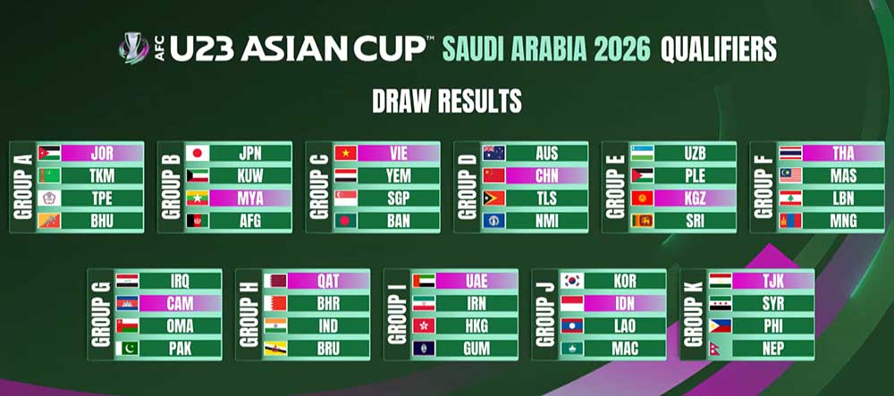 Ket qua boc tham vong loai U23 chau A 2026. Anh: AFC