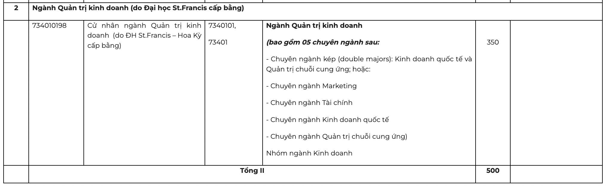 Truong Dai hoc Kinh te tuyen sinh 6 nganh dao tao voi 9 chuong trinh dao tao. Anh: UEB  