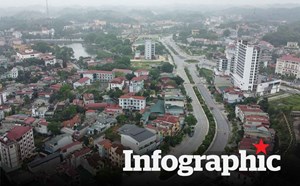 Đấu giá đất ở Yên Bái. Ảnh: Lao Động