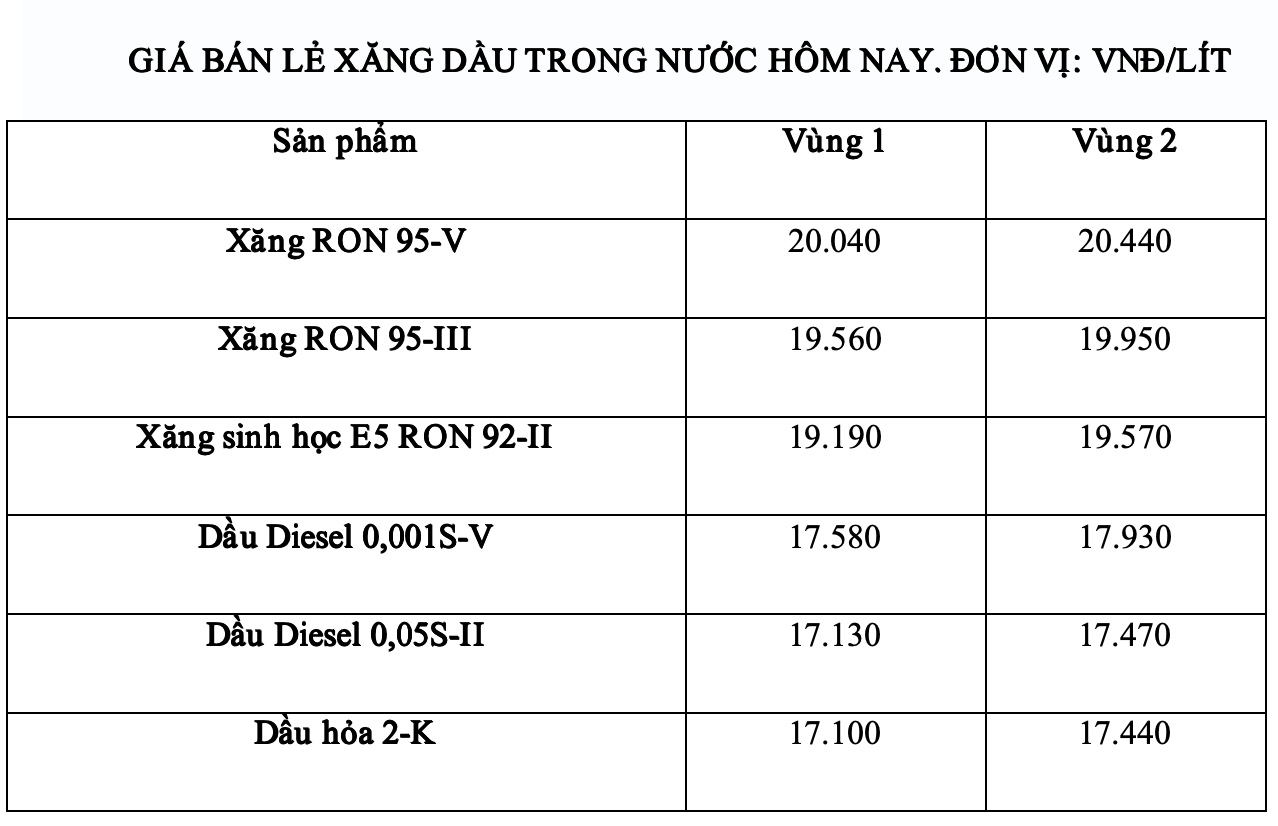 Gia xang dau trong nuoc ngay 31.5 theo bang gia cong bo cua Petrolimex. Anh: Ha Vy