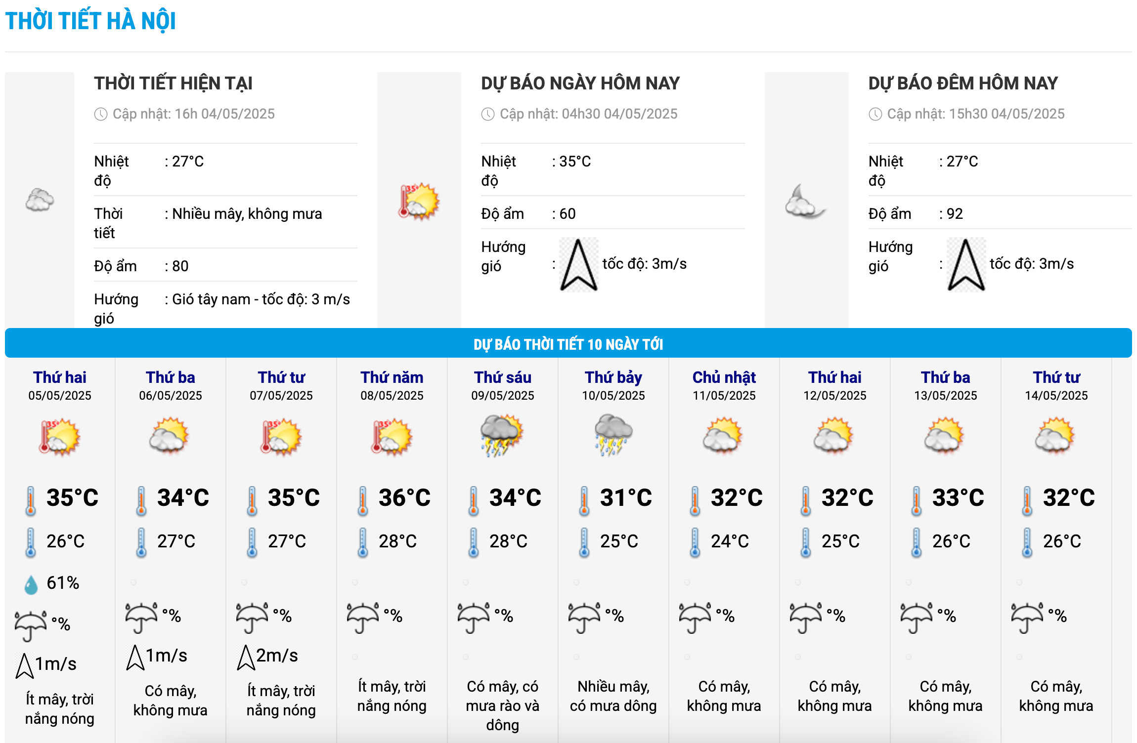 Bieu do nhiet trong 10 ngay toi o Ha Noi cap nhat vao 16h ngay 4.5. Anh: Trung tam Du bao Khi tuong Thuy van Quoc gia