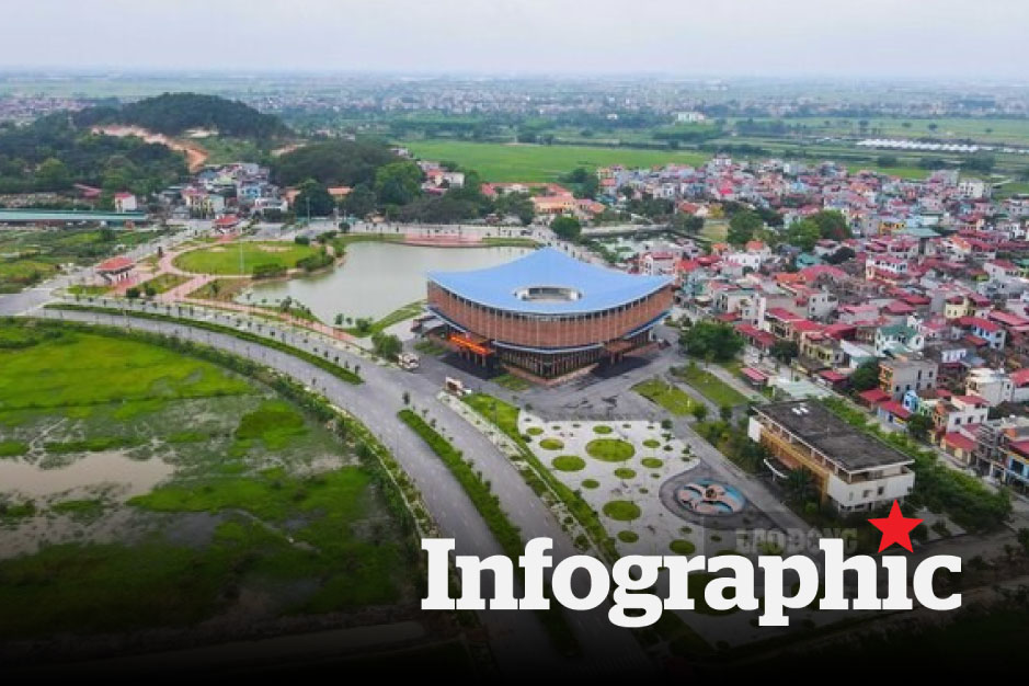 Dự kiến tên gọi 41 xã, phường ở Bắc Ninh sau sáp nhập