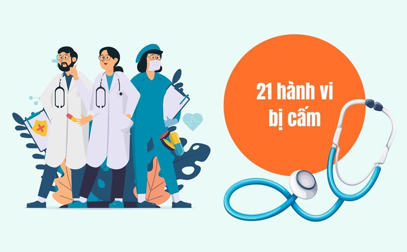 21 prohibited acts when examining and treating patients, including refusing patients. Graphics: Linh Dan