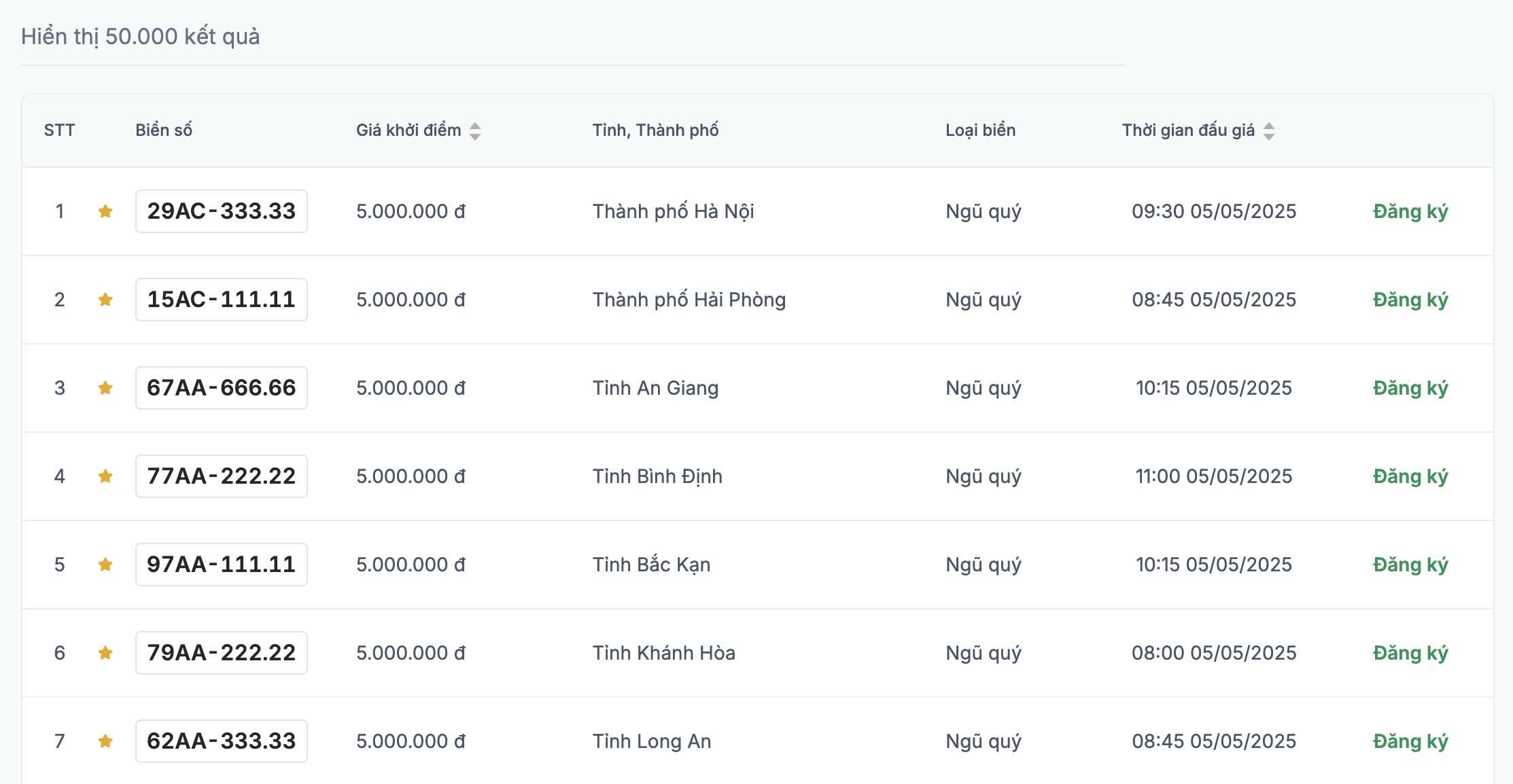 Danh sach bien so xe may dau gia trong chieu 5.5 duoc cap nhat tren trang dau gia truc tuyen. Anh: VPA