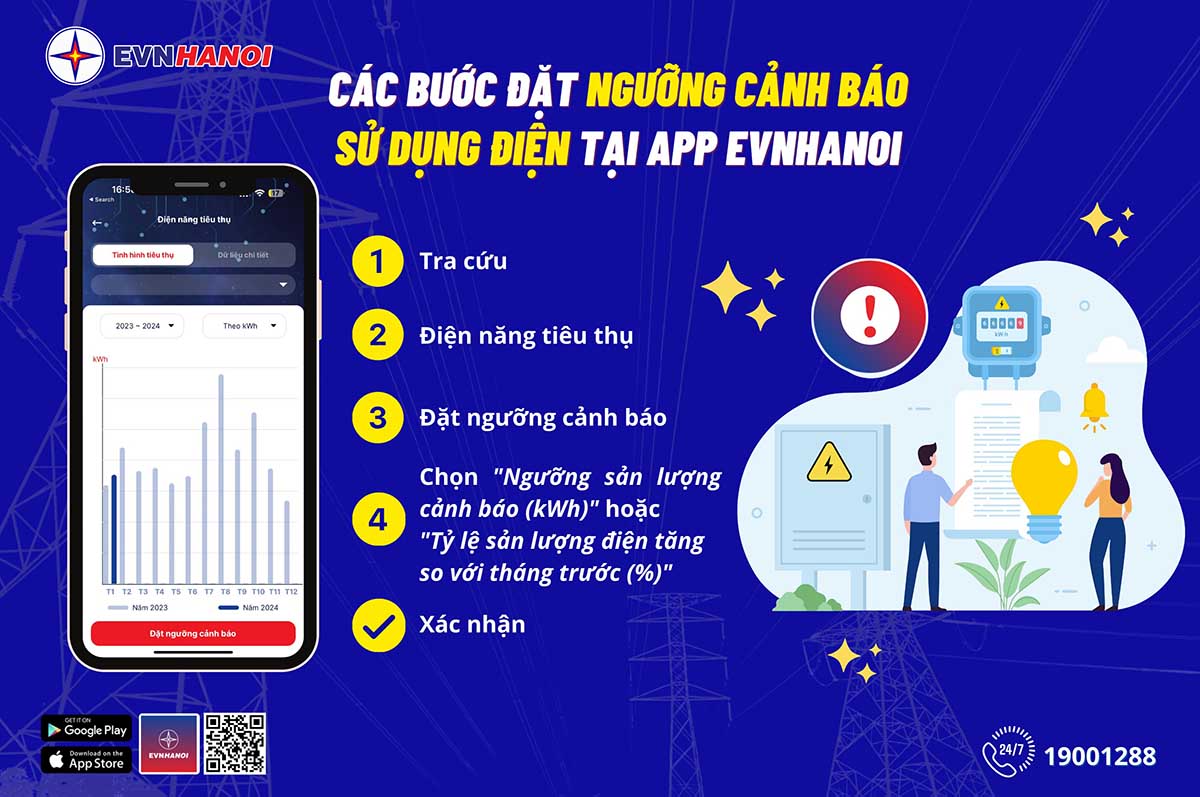 Steps to set the electricity usage warning threshold at EVNHANOI App. Photo: Minh Thu.