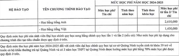 Muc hoc phi nam hoc 2024 - 2025 tai Truong Dai hoc Ngoai thuong. Nguon: Truong Dai hoc Ngoai thuong