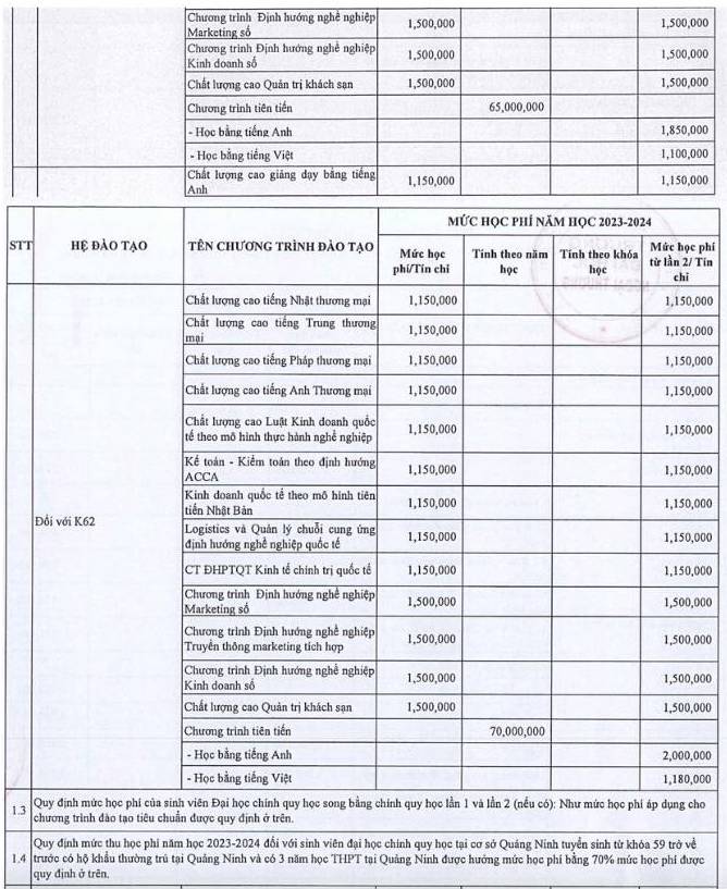 Muc hoc phi nam hoc 2023 - 2024 tai Truong Dai hoc Ngoai thuong. Nguon: Truong Dai hoc Ngoai thuong