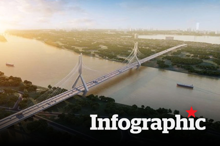 Các dự án giao thông trọng điểm sắp được khởi công tại Hà Nội
