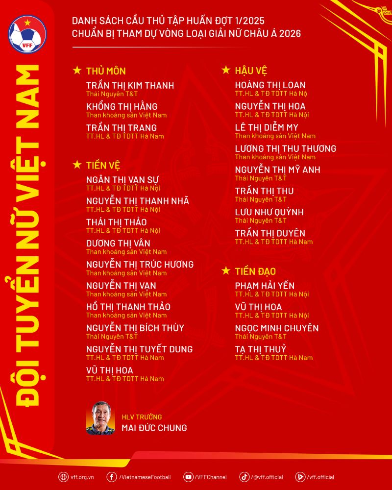 Danh sach tuyen nu Viet Nam hoi quan dau nam 2025. Anh: VFF