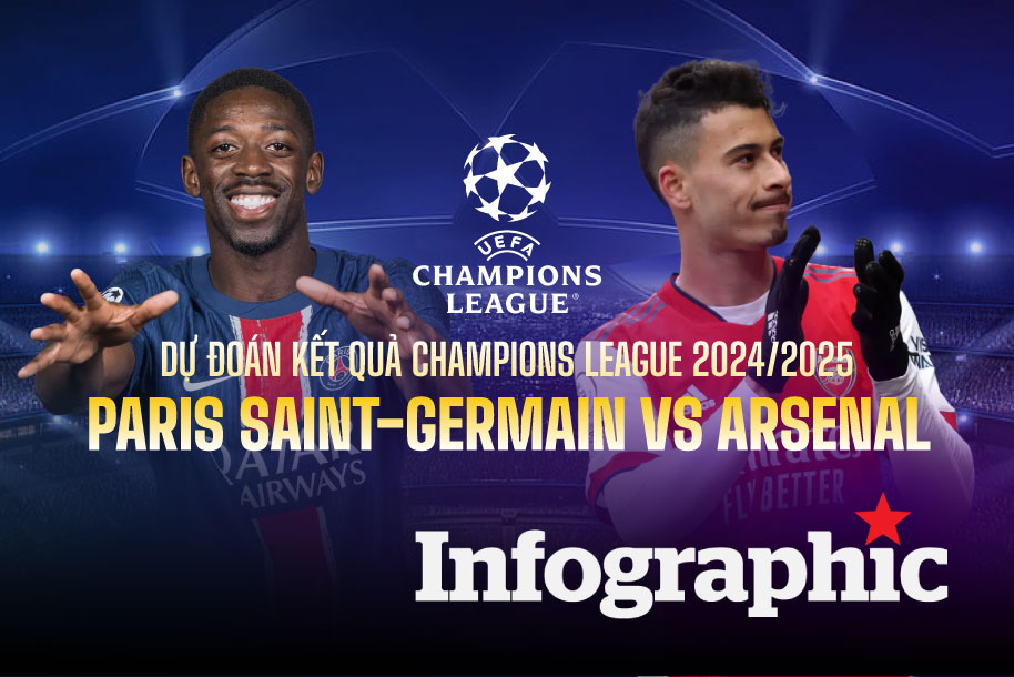 Dự đoán kết quả PSG vs Arsenal Champions League 2024/2025