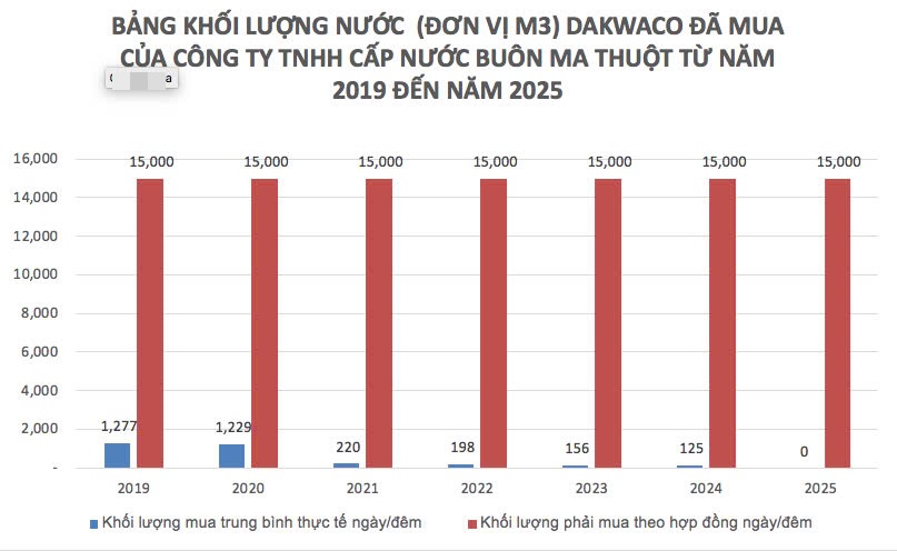 Dakwaco mua nuoc tu . Anh bieu do: Bao Trung