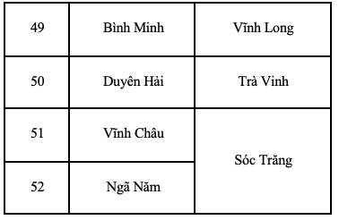 Do hoa: Thach Lam