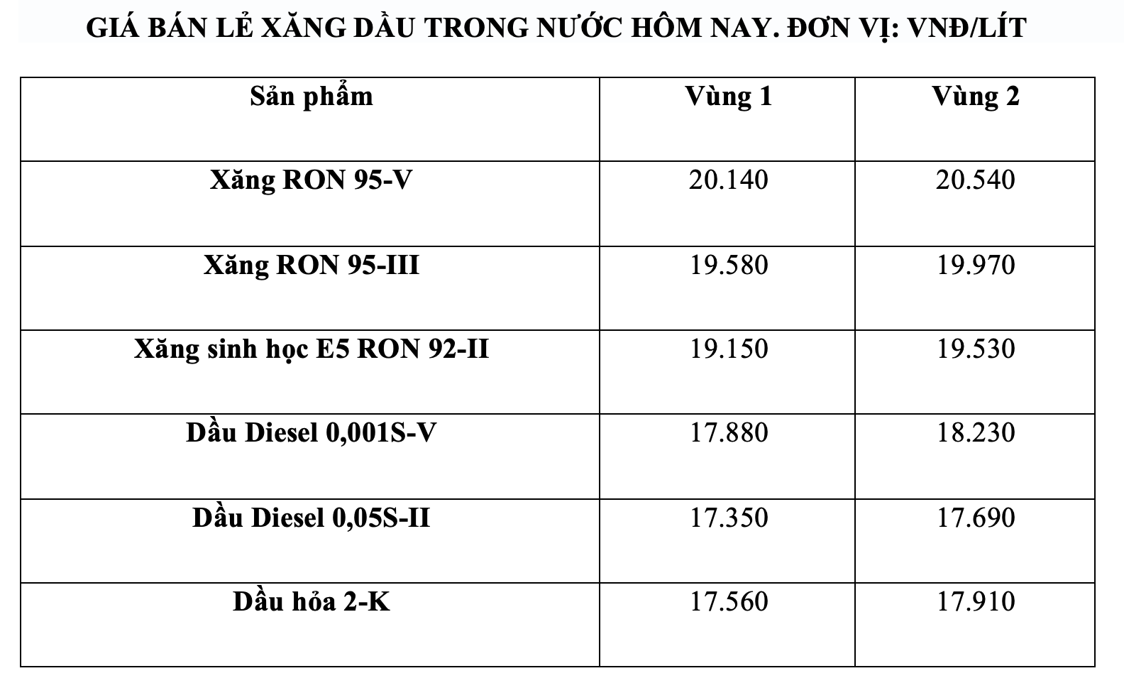 Gia xang dau trong nuoc ngay 7.5 theo bang gia cong bo cua Petrolimex. Anh: Ha Vy