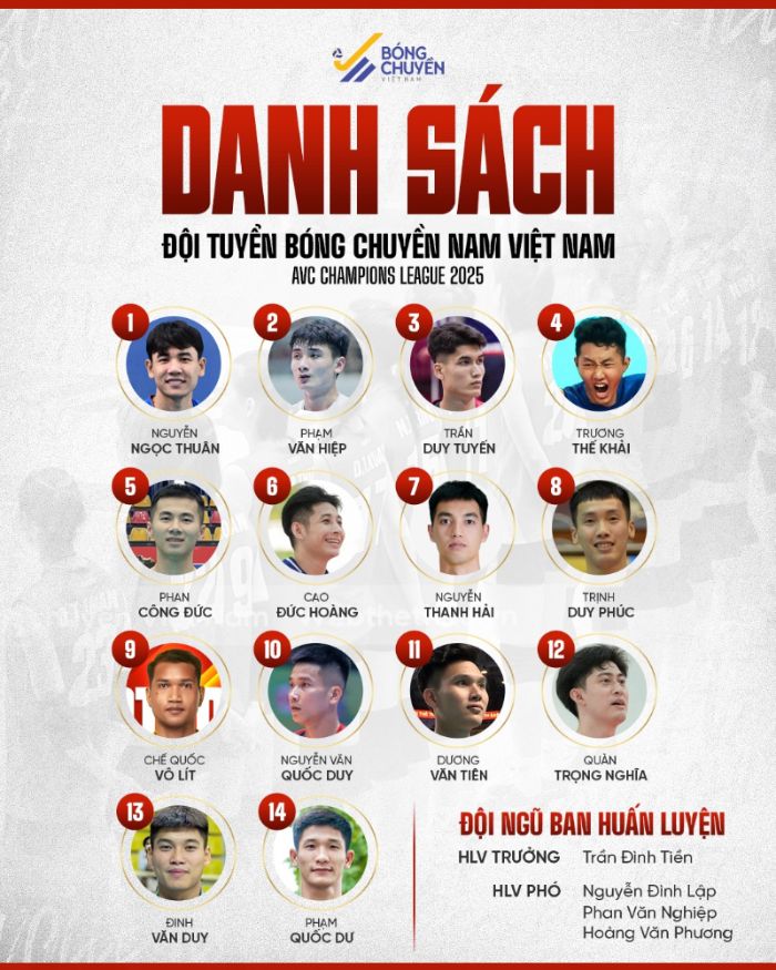 Danh sach tuyen bong chuyen nam du giai vo dich cac cau lac bo nam chau A 2025. Anh: Bong chuyen Viet Nam