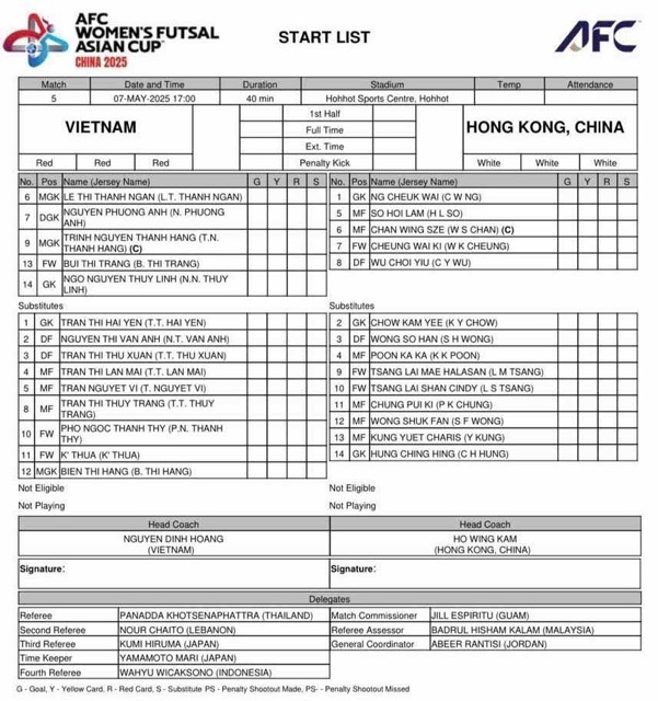 Danh sach dang ky thi dau cua hai doi. Anh: AFC