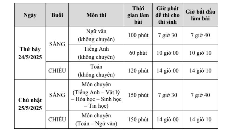 Lich thi vao Truong Pho thong Nang khieu nam 2025. Nguon: Nha truong