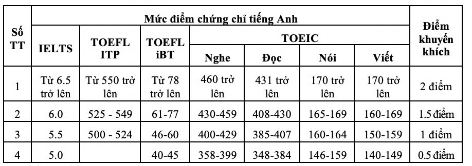 Anh: Hoc vien Phu nu Viet Nam