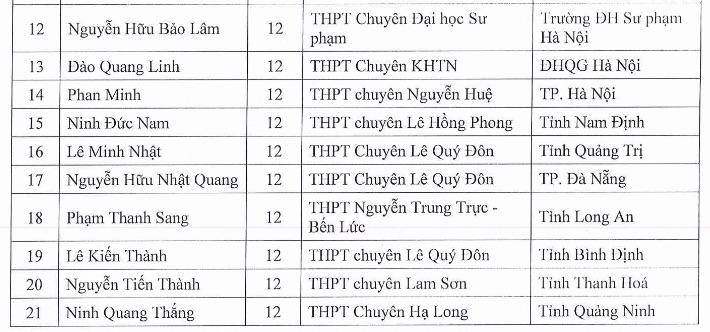 Danh sach 133 thi sinh duoc mien thi tot nghiep THPT va tuyen thang dai hoc nam 2025. Anh: Bo GDDT