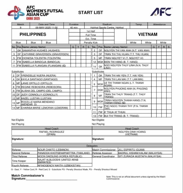 Doi hinh ra san cua tuyen futsal nu Philippines va Viet Nam. Anh: AFC