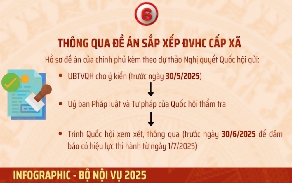 infographic: Bộ Nội vụ 