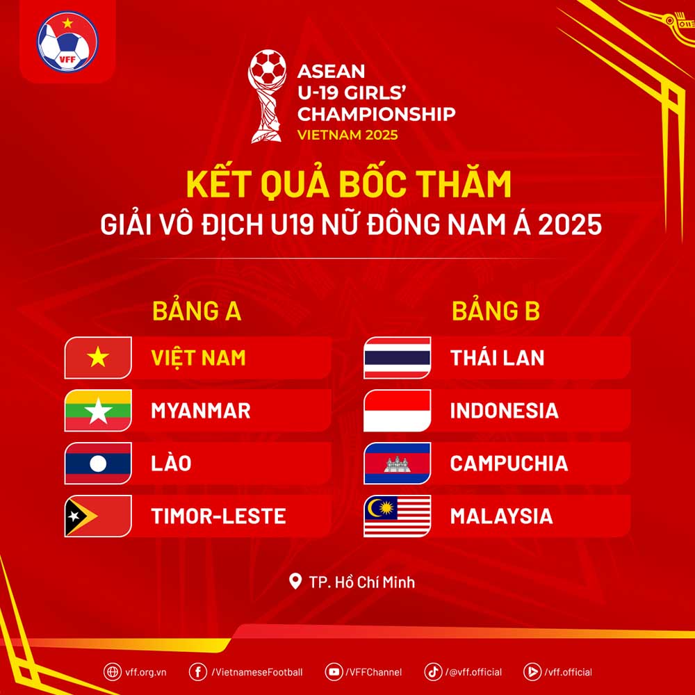 Ket qua boc tham chia bang U19 Dong Nam A 2025. Anh: VFF
