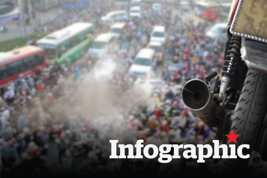 Thời điểm bắt đầu kiểm định khí thải xe máy, Hà Nội và TPHCM thực hiện sớm nhất
