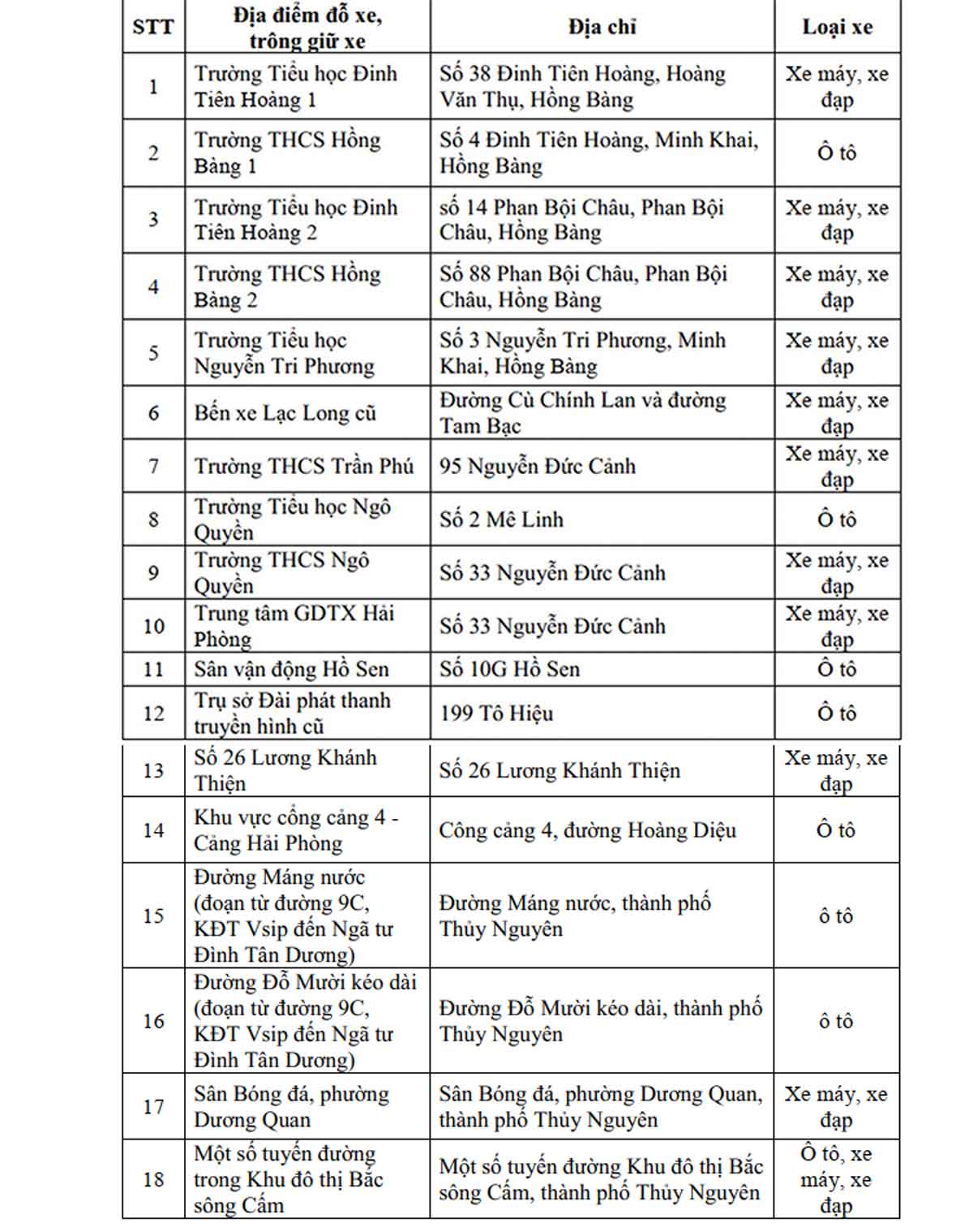 Chi tiet cac bai do xe, diem trong giu xe mien phi. Anh: Chup tu van ban