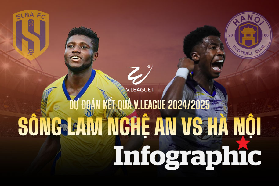 Dự đoán kết quả Sông Lam Nghệ An vs Hà Nội V.League 2024/2025
