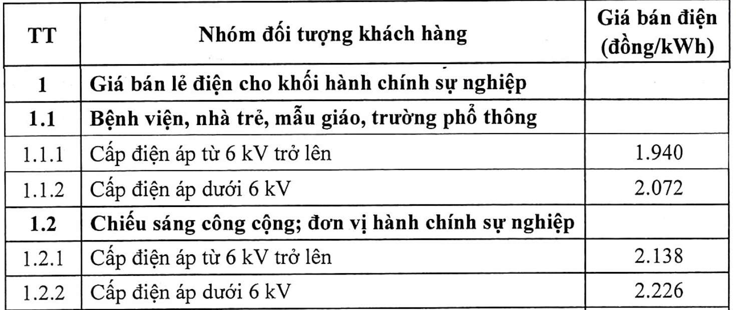 Nguon: EVN