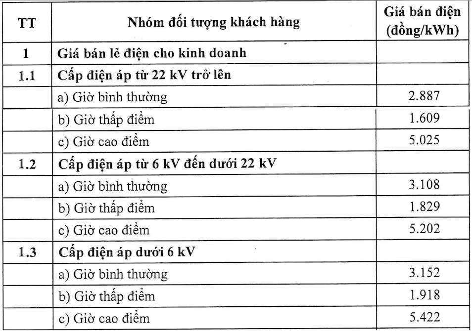 Nguon: EVN