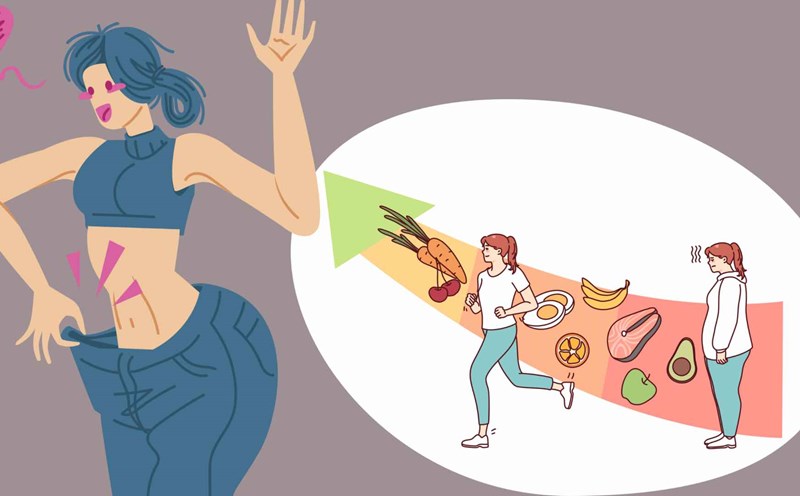 Sustainable weight loss requires a comprehensive formula, combining diet, exercise and mental control. Graphic photo: Hoang Loc