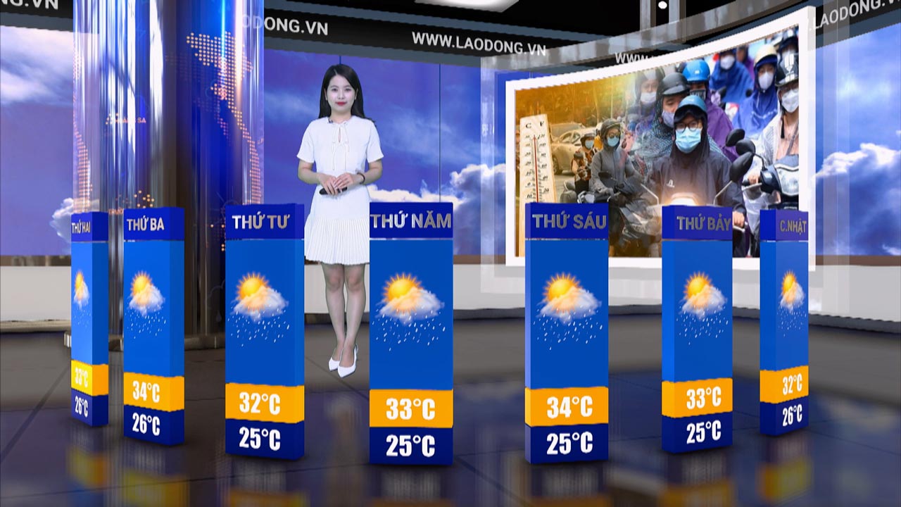 Pronostico del tiempo semanal de 2.6-8.6