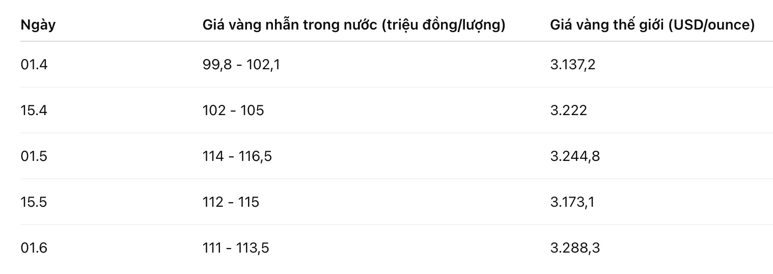 Bang: Phan Anh