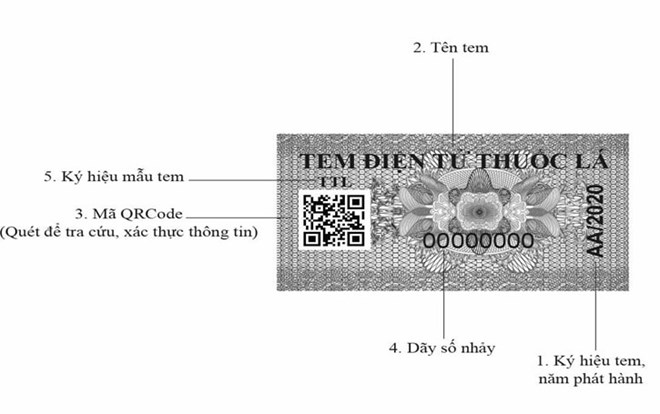 Tax authorities strengthen management of electronic cigarette and alcohol stamps. Photo: Tri Minh.