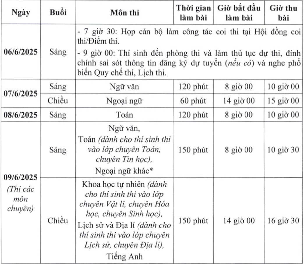 Lịch thi vào lớp 10 trung học phổ thông công lập năm học 2025-2026 tại Hà Nội. Ảnh: Sở GDĐT Hà Nội 