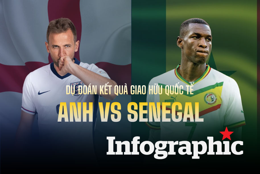 Dự đoán kết quả giao hữu quốc tế giữa đội tuyển Anh vs Senegal