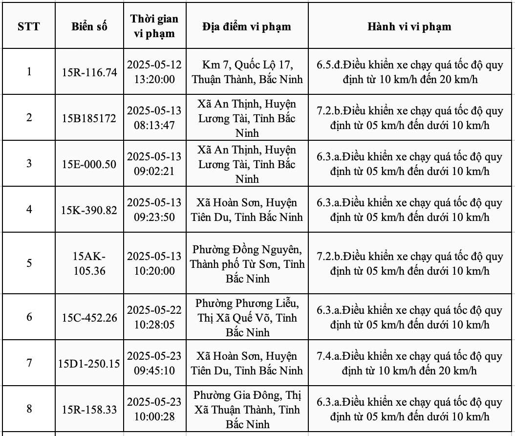 Danh sách phương tiện biển Hải Phòng bị phạt nguội từ ngày 15-25.6.2025 tại Bắc Ninh. Nguồn: Công an Bắc Ninh