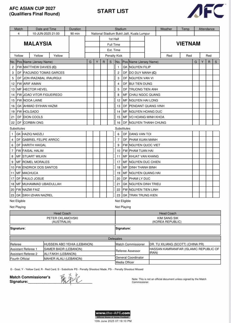 Danh sach dang ky thi dau cua tuyen Viet Nam va Malaysia. Anh: AFC