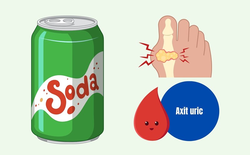 Drinking alkaline soda every day can significantly reduce uric acid. Graphics: Linh Dan