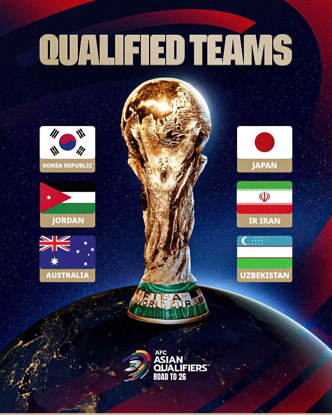 6 dai dien cua chau A xac dinh quyen tham du World Cup 2026. Anh: AFC