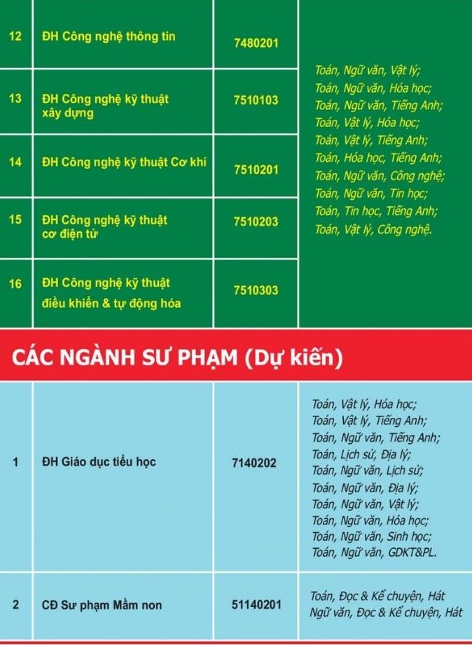 Cac nganh dao tao va to hop mon xet tuyen vao Truong Dai hoc Tien Giang.