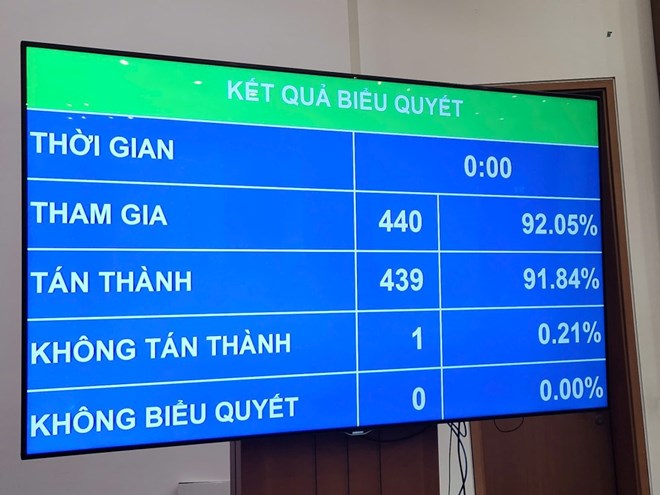 Điều chỉnh chương trình Kỳ họp thứ 9, Quốc hội xem xét công tác nhân sự