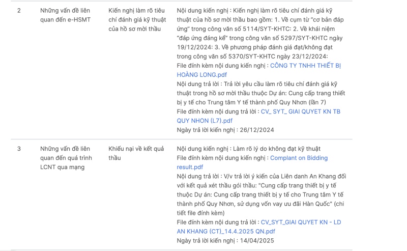 Xuat hien hang loat cac kien nghi cua nha thau ve goi thau nay. Anh: Nhom PV