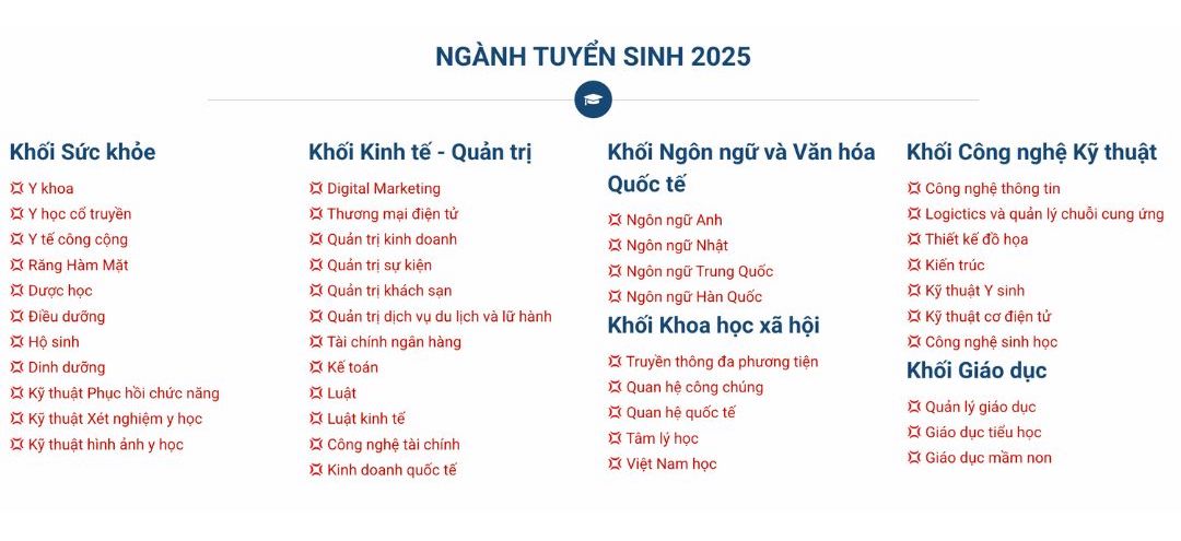 Nganh tuyen sinh nam 2025 cua Truong Dai hoc Quoc te Hong Bang.