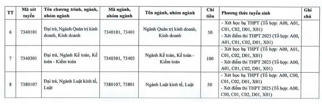 Chi tieu tuyen sinh Truong Dai hoc Tai chinh - Ke toan tai phan hieu TP Hue.