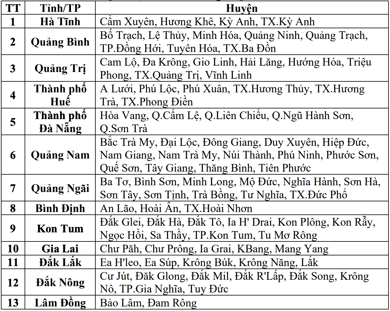 Danh sach cac khu vuc co nguy co xay ra lu quet, sat lo dat da trong 6 gio toi (tinh tu thoi diem 8 gio 40 ngay 12.6). Nguon: Trung tam Du bao Khi tuong Thuy van Quoc gia